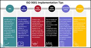 iso 9001 2016 qms implementation tips