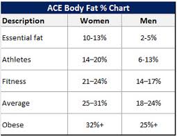 Percent Body Fat Heartstrong