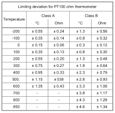 General For Temperature Measurement Allmetra Ag