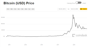 If You Put 1 000 In Bitcoin 5 Years Ago Heres What Youd