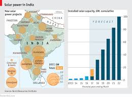 Comments On Daily Chart Indian Solar Power The Economist