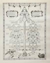 Order Causes Of Salvation And Damnation Chart John