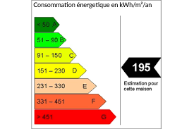 comment calculer la consommation