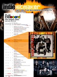 Music Charts Albums Page 2 Of 2 Online Charts Collection
