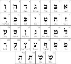 Image Result For Alef Beis Chart School Art Projects