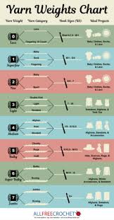 Types Of Yarn And Yarn Weight Allfreecrochet Com