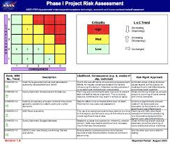 Risk Management Template Excel Matrix Project Log Teplates