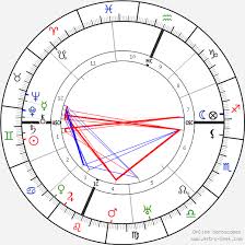 Juno Jordan Birth Chart Horoscope Date Of Birth Astro