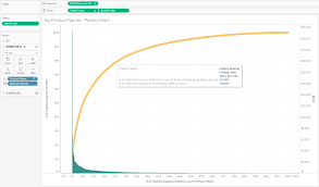 Tableau Pareto Chart 20 80 Top Products Customers By