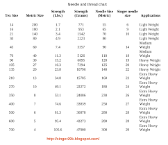 Singer 29k Needle And Thread Chart