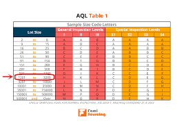 aql sling 101 meaning tables