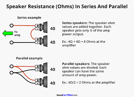 The signal will run from the outputs of one machine to the input of the next machine. How To Wire A 4 Channel Amp To 4 Speakers And A Sub A Detailed Guide With Diagrams