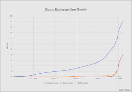 12 Graphs That Show Just How Early The Cryptocurrency Market Is
