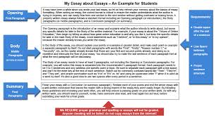 personal essay examples