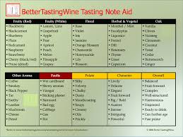 Bettertastingwine Download Wine Aroma Table Wine Tasting Aid