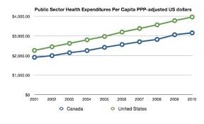 Two Charts That Should Be In Every Health Care Discussion