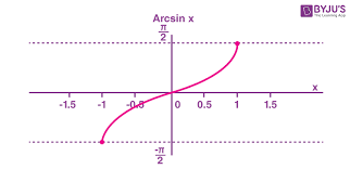 inverse trigonometric functions