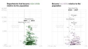 which police departments are as diverse