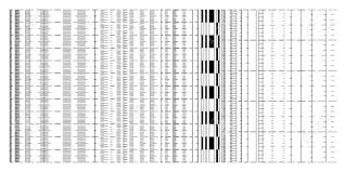 Various Ruler Scales Size Indicators Measurement Charts Distance