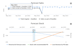 forecasting in excel the how tos
