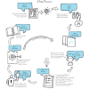 Person Centred Thinking and Planning