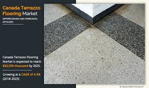 Opus floors canada brings you closer to nature. Canada Terrazzo Flooring Market Size Share Industry Forecast 2025