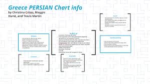 Greece Persian Chart Info By Christina Crites On Prezi