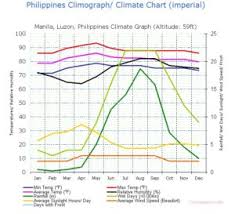 What Is The Climate In The Philippines