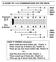 Free Easy Beginner Guitar Lessons 30 Minutes