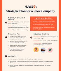 9 Strategic Planning Models And Tools