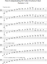 Range Harmonic Series The Composers Guide To The Tuba