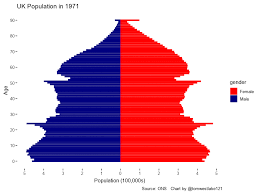 Uk Population Pyramid