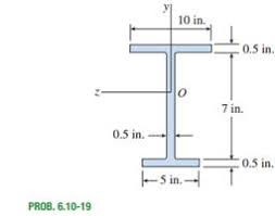Solved A Wide Flange Beam Of Unbalanced Cross Section Has