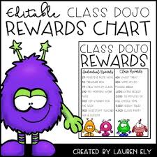 Editable Class Dojo Rewards Chart
