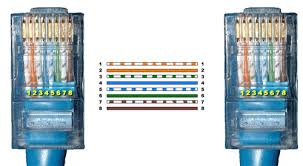 Patch panels play a central role in network functionality by centralizing. Micro Center What Is The Difference Between A Patch Cable And A Crossover Cable