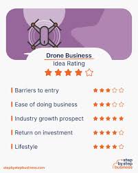 starting a successful drone business