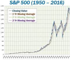 what is the s p 500 how are companies