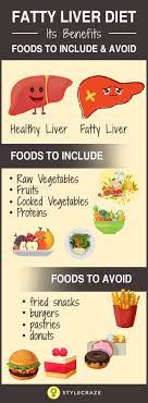 Evidence Based Fatty Liver Diet Diet Plan And Foods To Eat