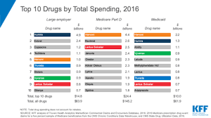 How Does Prescription Drug Spending And Use Compare Across