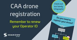 do you need to register your drone