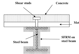 concrete metal deck steel beam