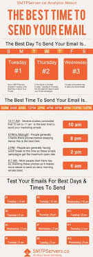 Check spelling or type a new query. Best Time To Send Emails Send Time Optimisation Guide With Steps Www Smtpservers Co