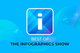 The infographics show