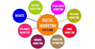 Blog, jejaring sosial dan wiki merupakan bentuk media sosial yang paling umum digunakan oleh. Apa Pengertian Digital Marketing Dan Manfaatnya Untuk Bisnis