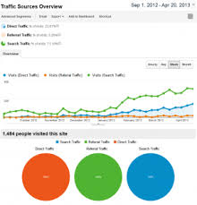 Google Analytics Tracking Shows Mixed Up Pie Chart Colours