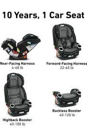 Graco Baby 4ever Dlx 4 In 1 Car Seat