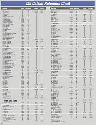 75 Ageless Shellholder Chart
