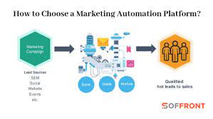 To help narrow it down, let's look at what. 8 Tips For Choosing Your Marketing Automation Platform Soffront