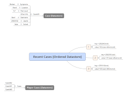 Datastore Assistance Scripting Support Roblox Developer