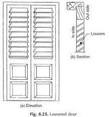 Doors And Windows Civil Engineering